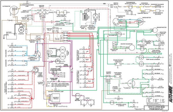 Wiring Diagram Breakdown for 79B Available : MGB & GT Forum : MG