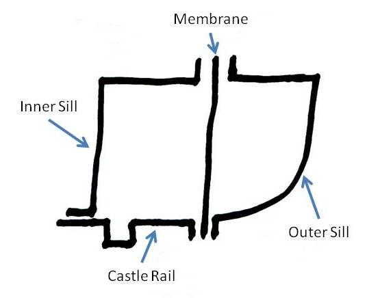MGB Sill Pieces Diagram