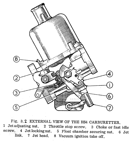 SU HS4 Carburetor External View Diagram