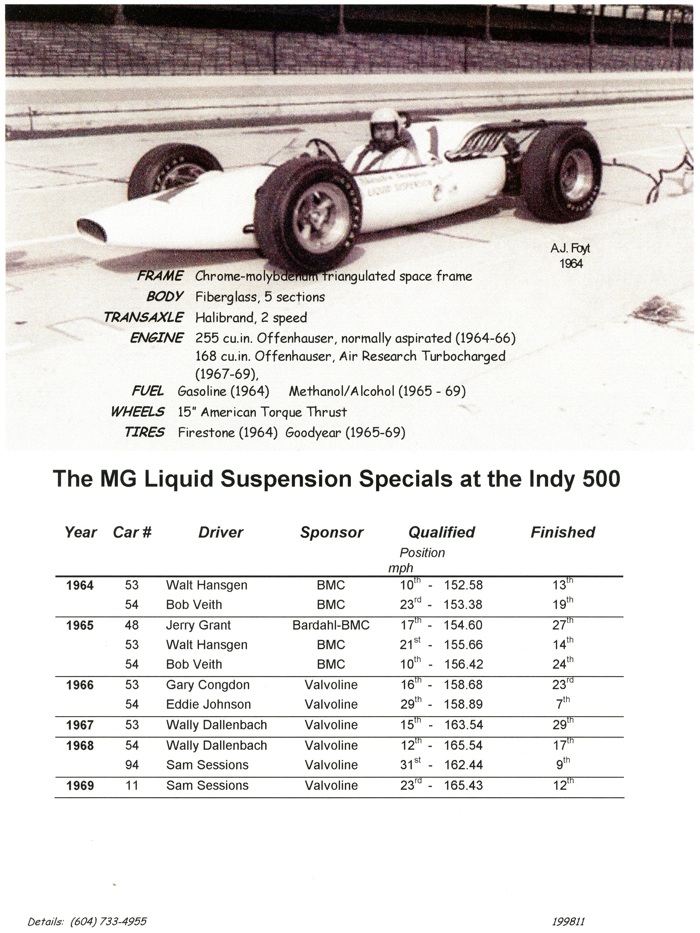 Indy Liquid Data
