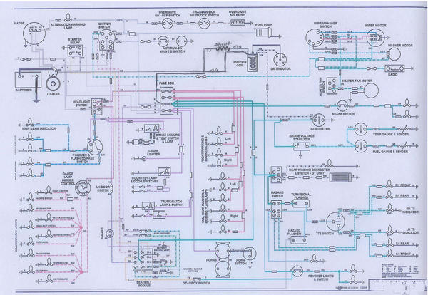 Mgb Wiring Diagram Pdf - Wiring Diagram
