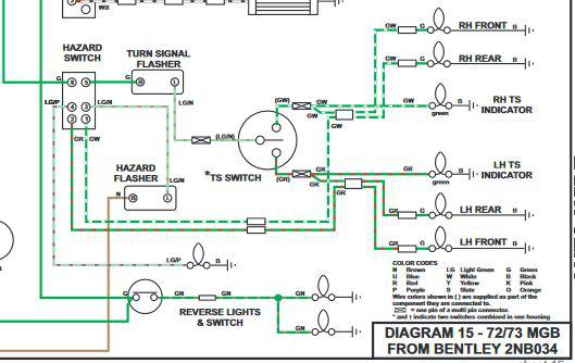 Mgb Turn Signal Wiring Diagram