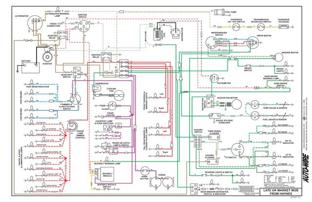 Mgb Wiring Schematic - Wiring Diagram