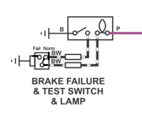 brake test MGB 13H6957 Switch