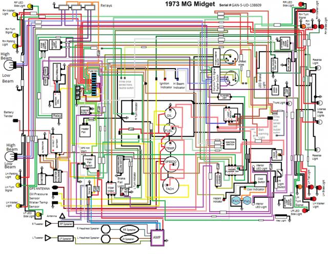 1975 Mg Midget Wiring Diagram - Wiring Diagram Schemas