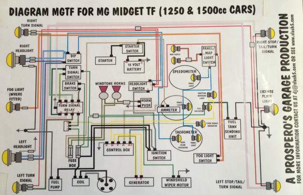 Mg Tf Wiring Diagram    T